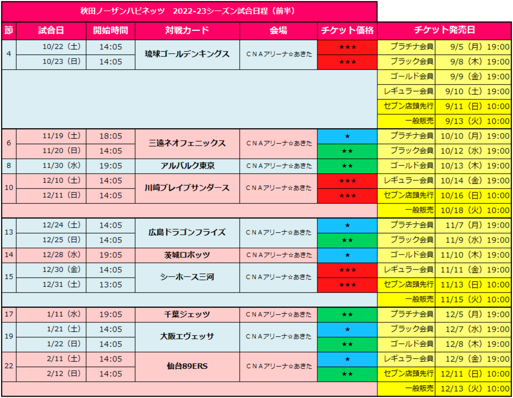 2F自由席4枚 10 29秋田ノーザンハピネッツ対三遠ネオフェニックス 至高