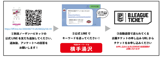 申込み手順