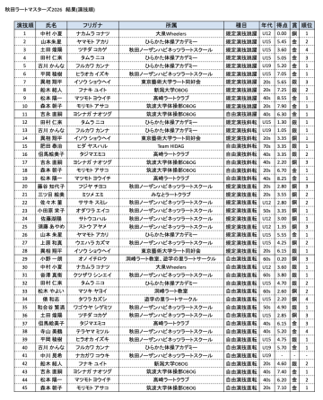 大会結果
