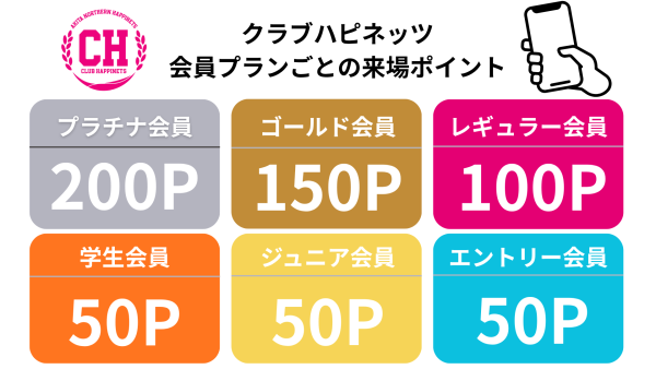 会員プラン別付与ポイント数(画像を保存・拡大)